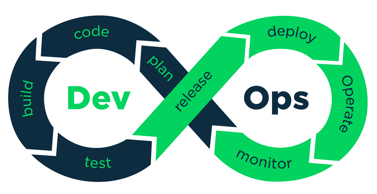 devops